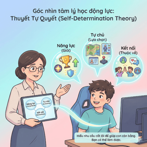Tại sao con trai nghiện game? - Góc nhìn tâm lý học động lực