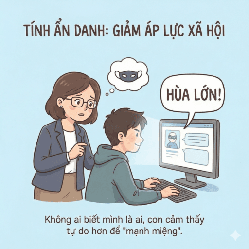 Tại sao con trai rụt rè ngoài đời thật nhưng lại “mạnh miệng” trên mạng xã hội? Tính ẩn danh (Anonymity) - Cảm giác không ai biết mình là ai